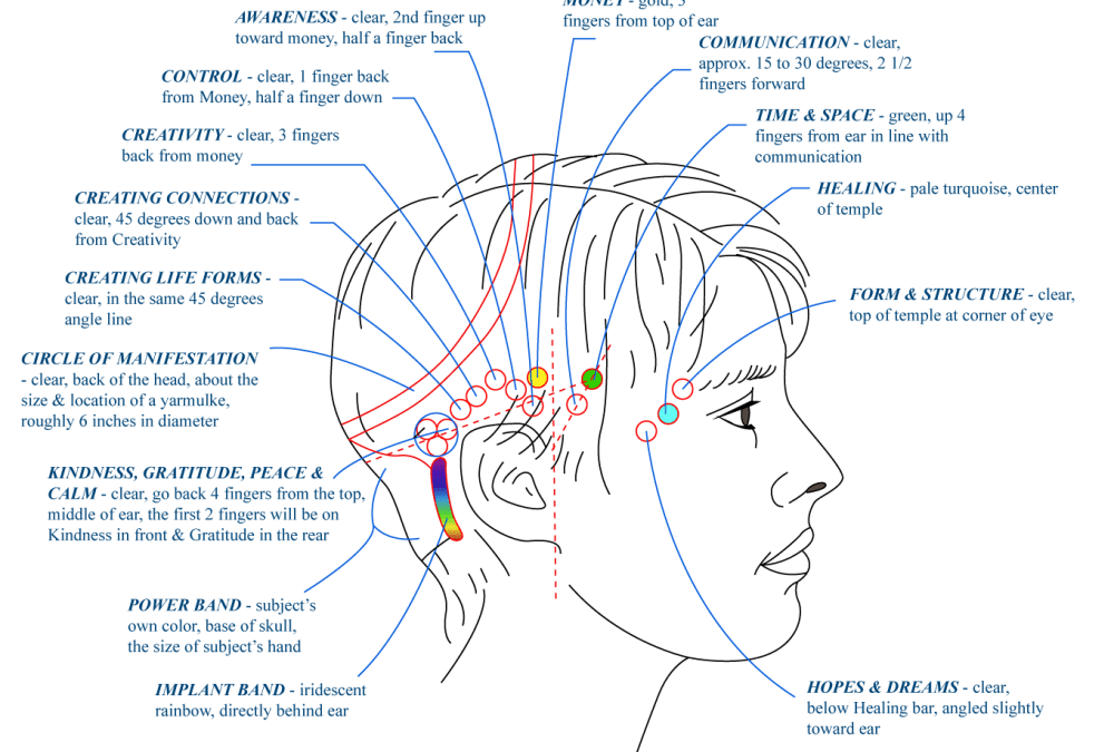 access-bars-e1429017362105